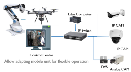 Renewable Energy Case Study